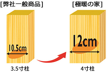 オール4寸柱