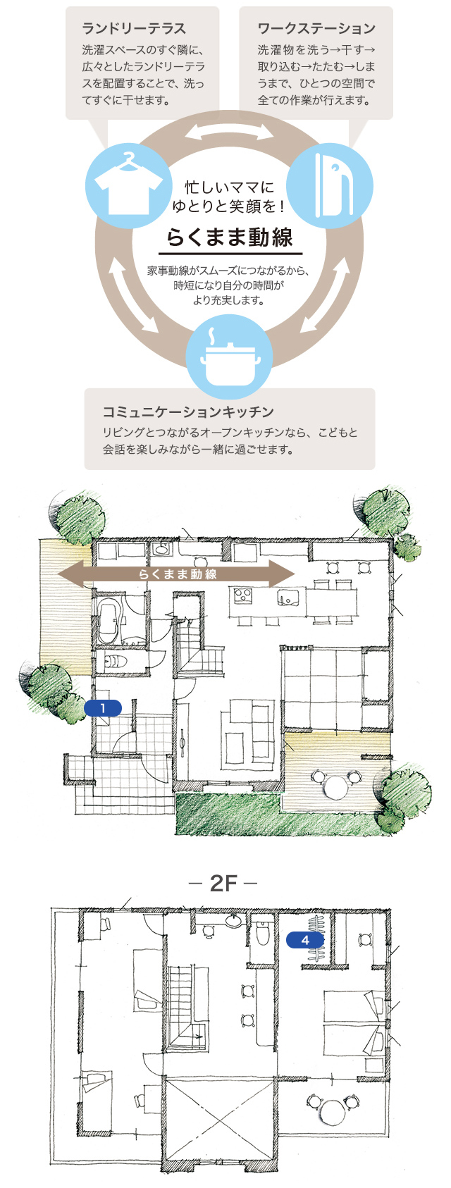 らくまま動線