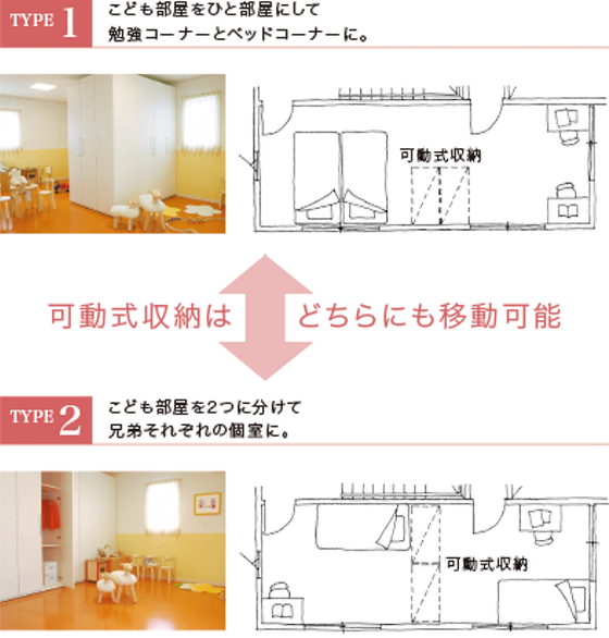 巣立つ子ども部屋