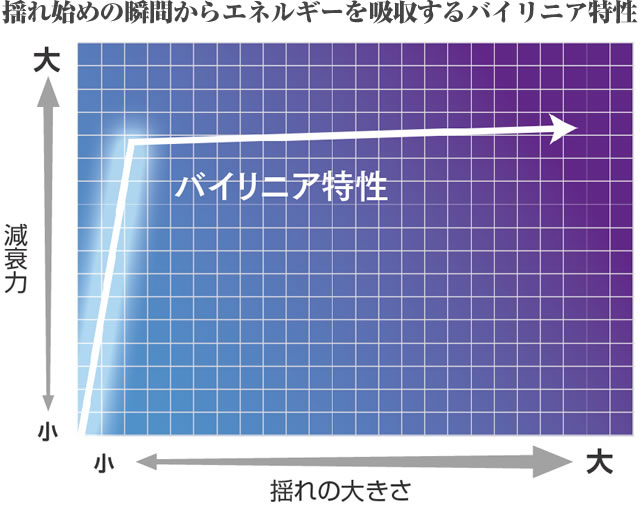 evoltz_graph