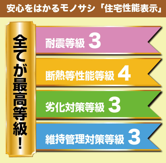 住宅性能表示