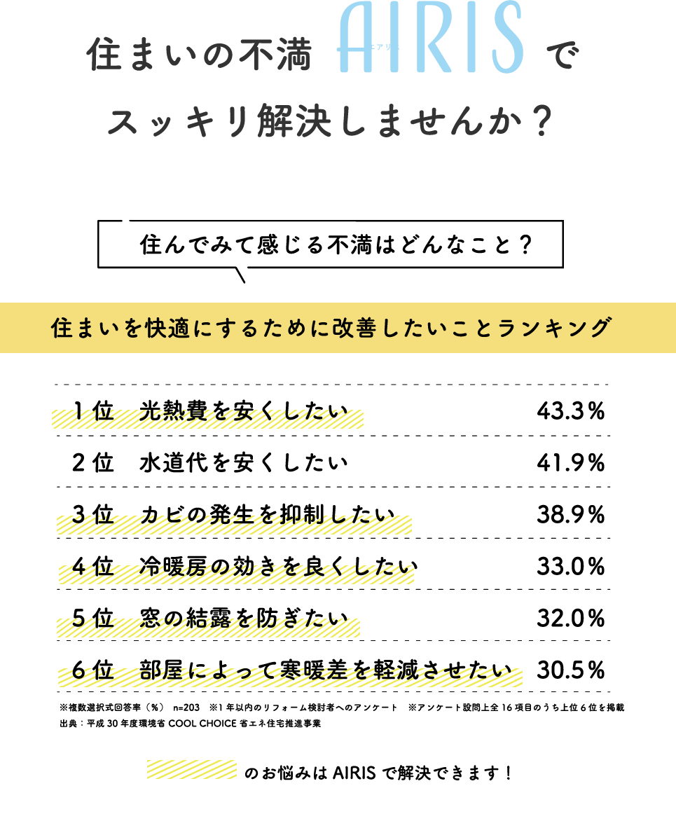 住まいの不満AIRISでスッキリ解決しませんか？