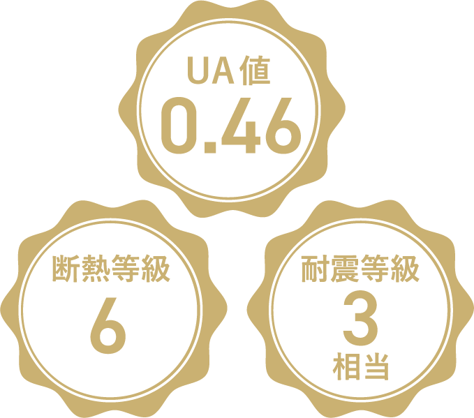 UA値0.46断熱等級6耐震等級3相当