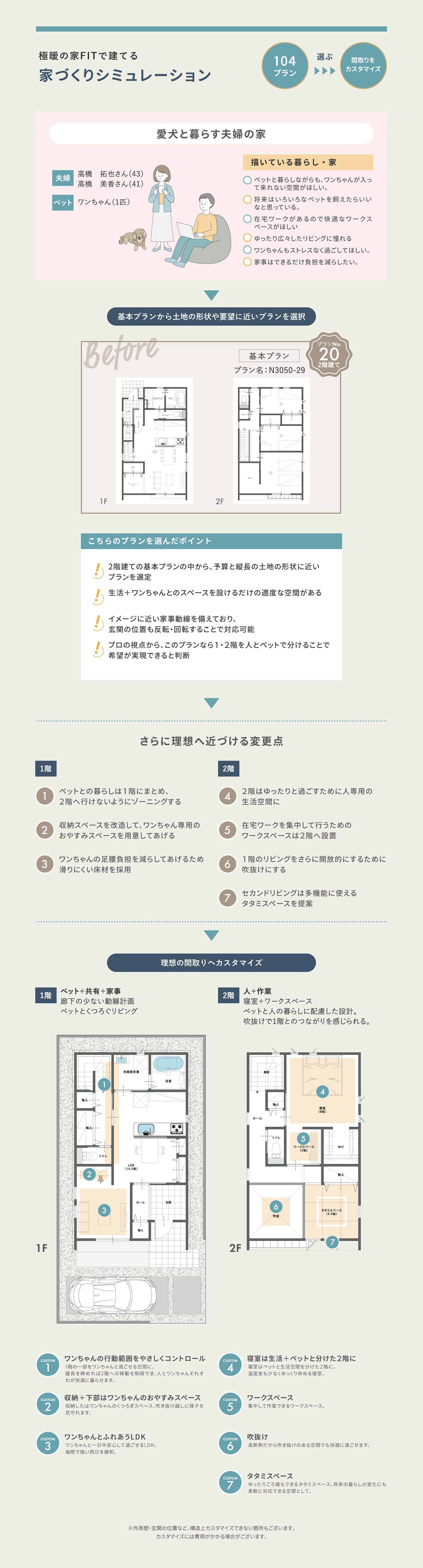 家づくりシュミレーション