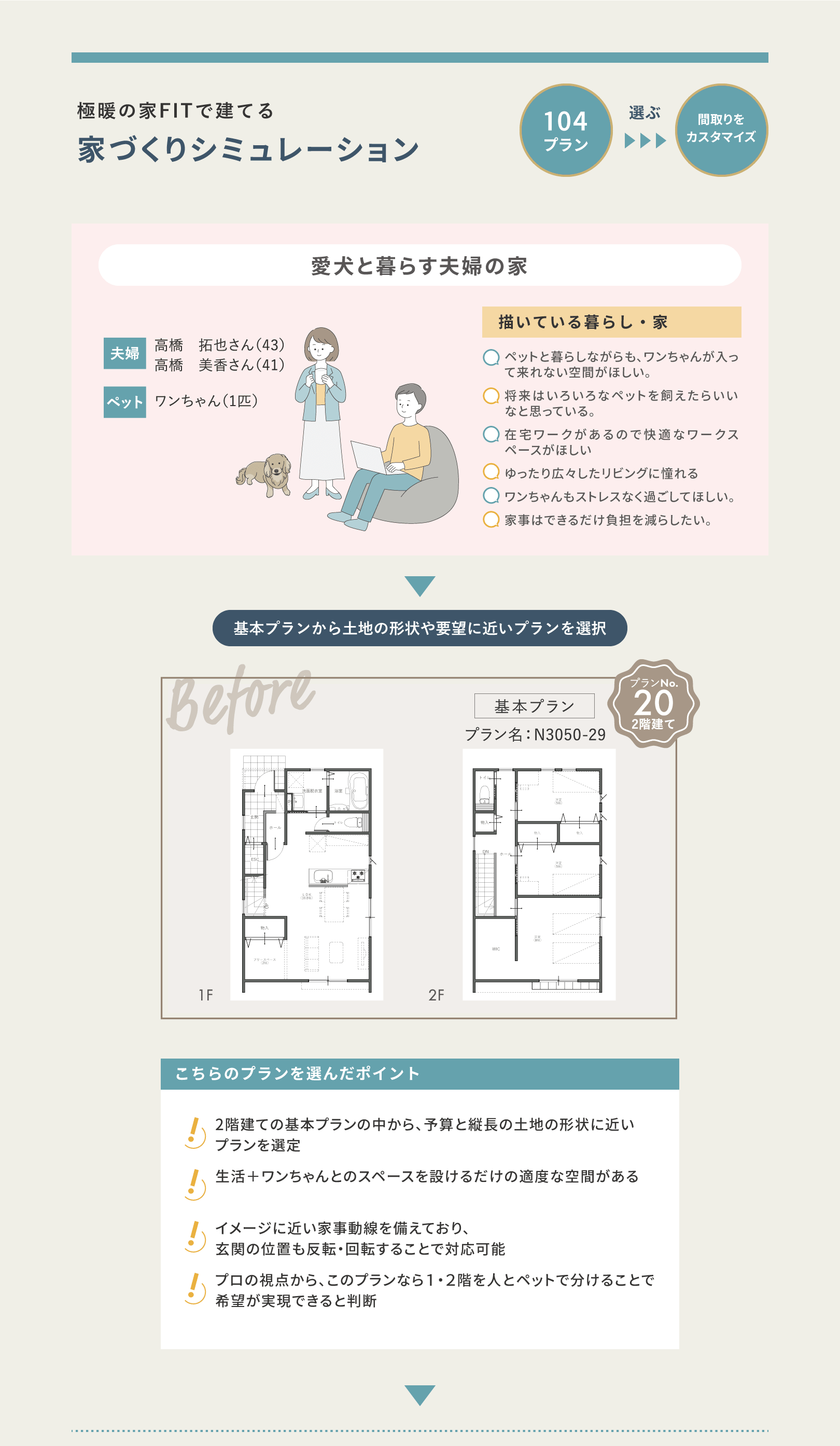 家づくりシュミレーション