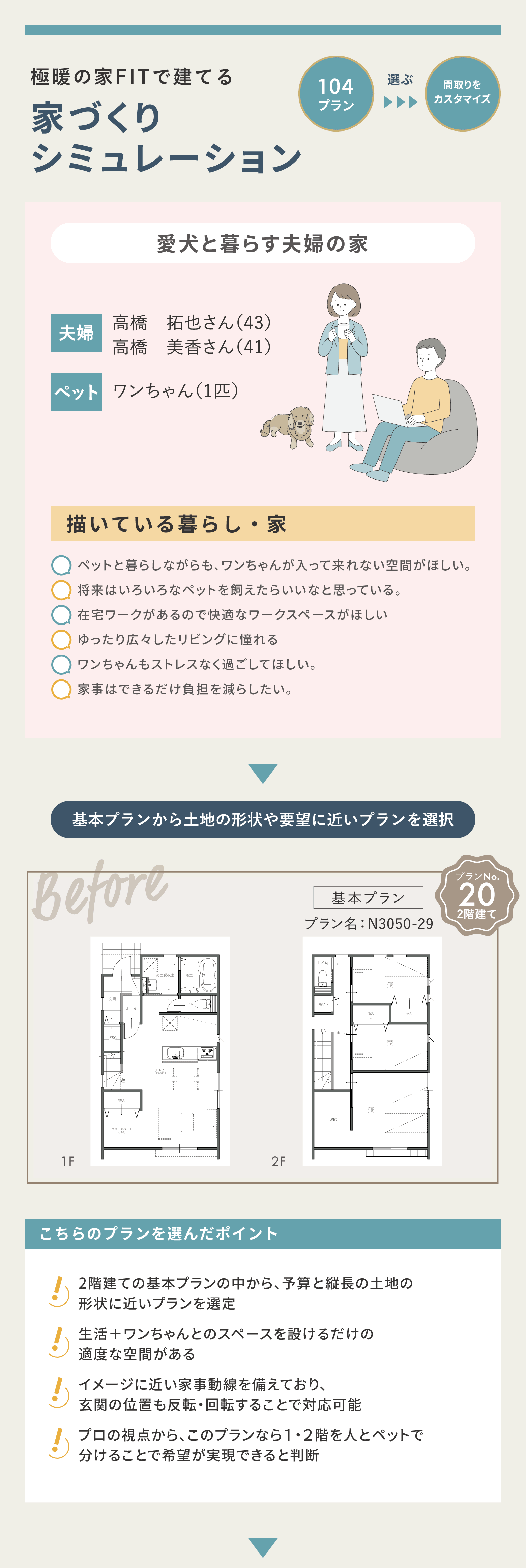 家づくりシュミレーション