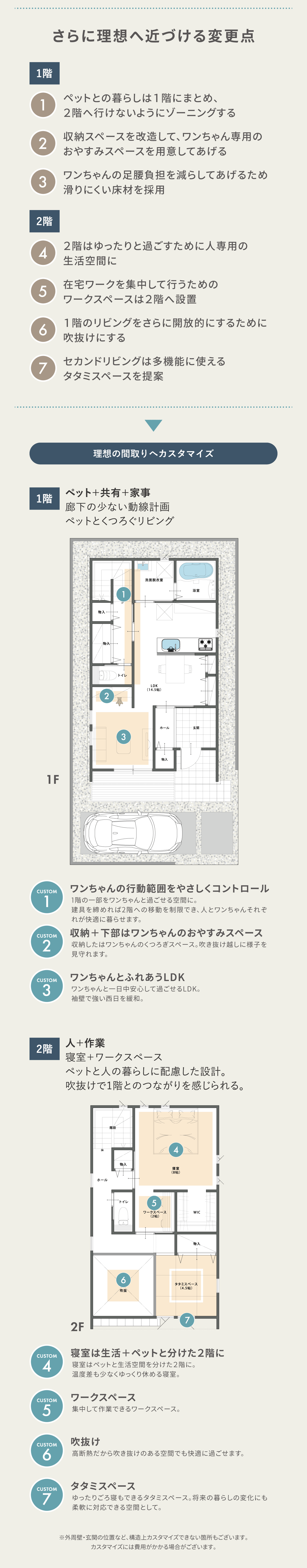 家づくりシュミレーション