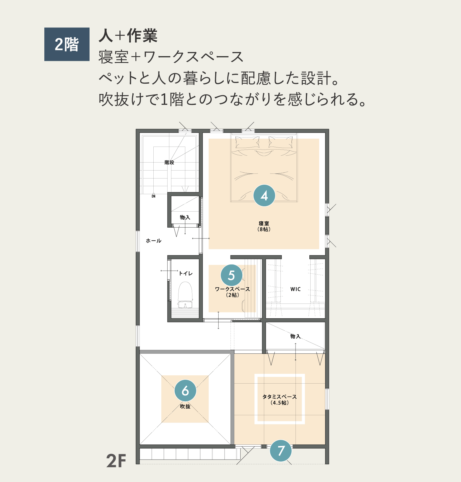 家づくりシュミレーション