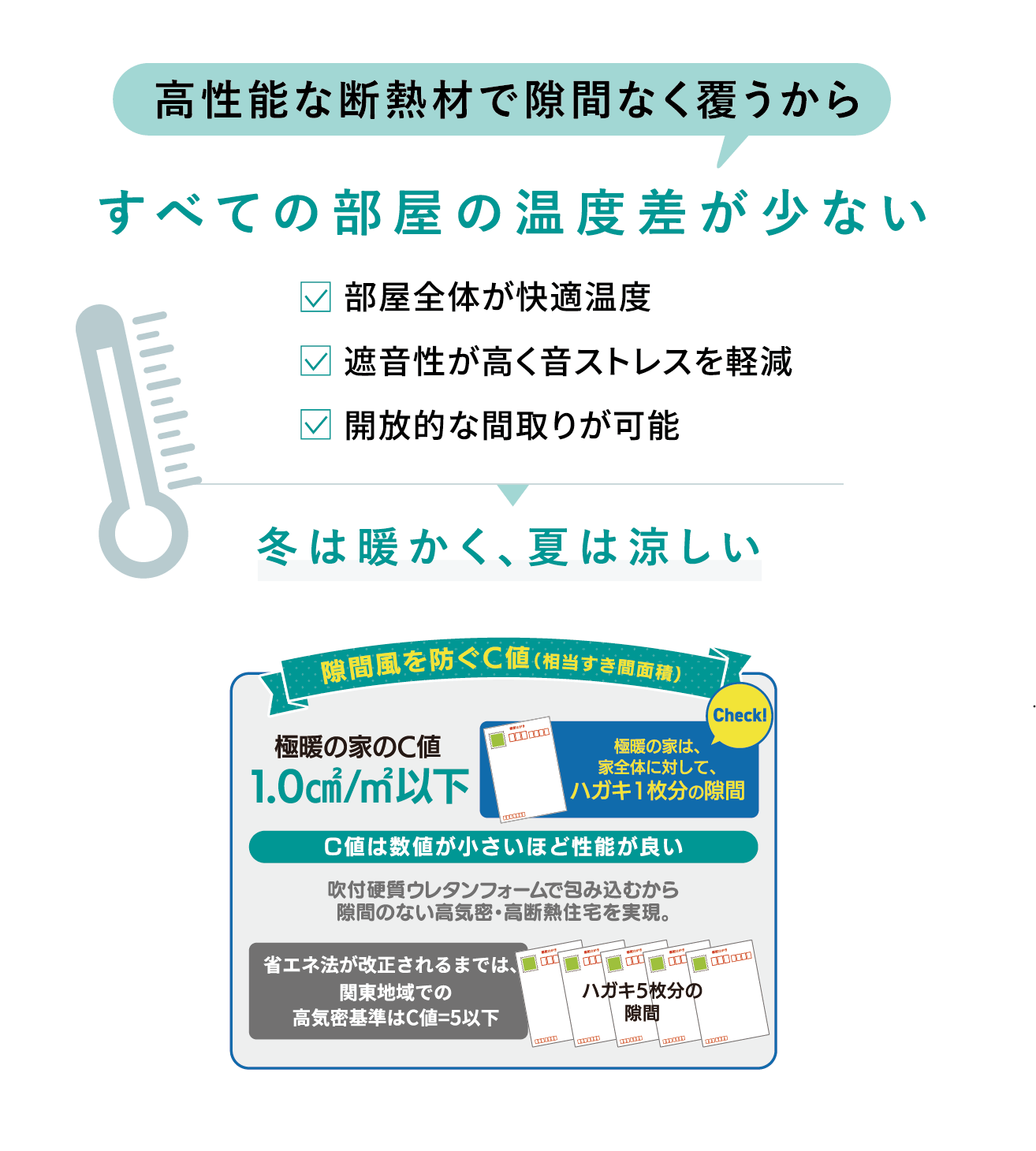 高性能な断熱材で隙間なく覆うから全ての部屋の温度差が少ない