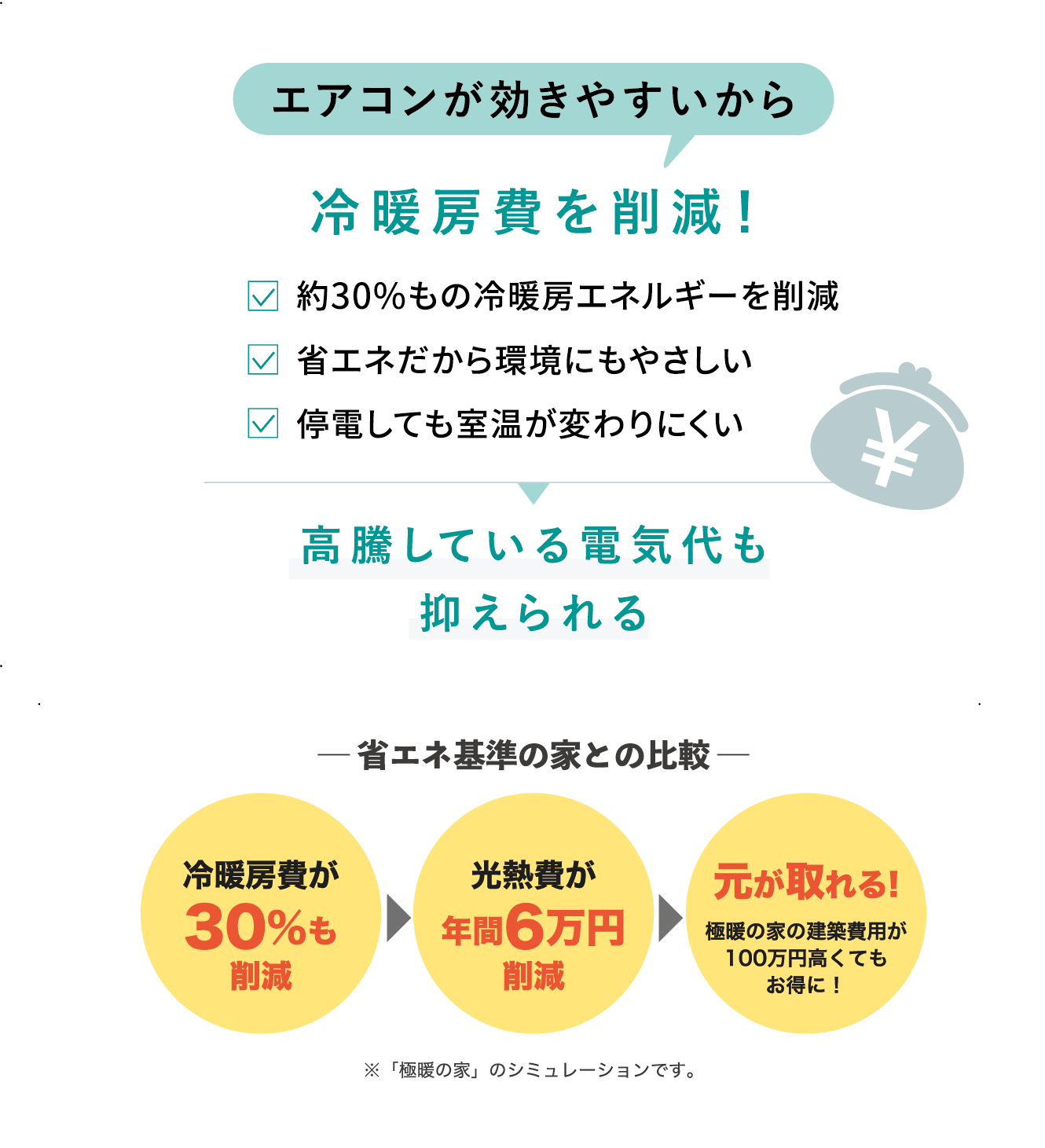 エアコンが効きやすいから冷房費を削減！