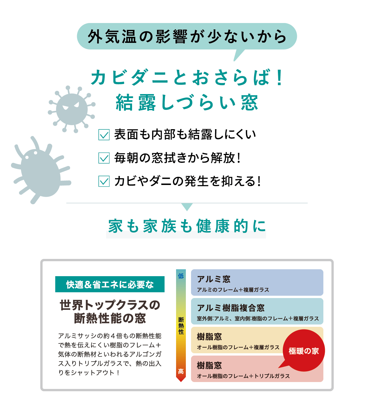外気温の影響が少ないからカビダニとおさらば！結露しづらい窓