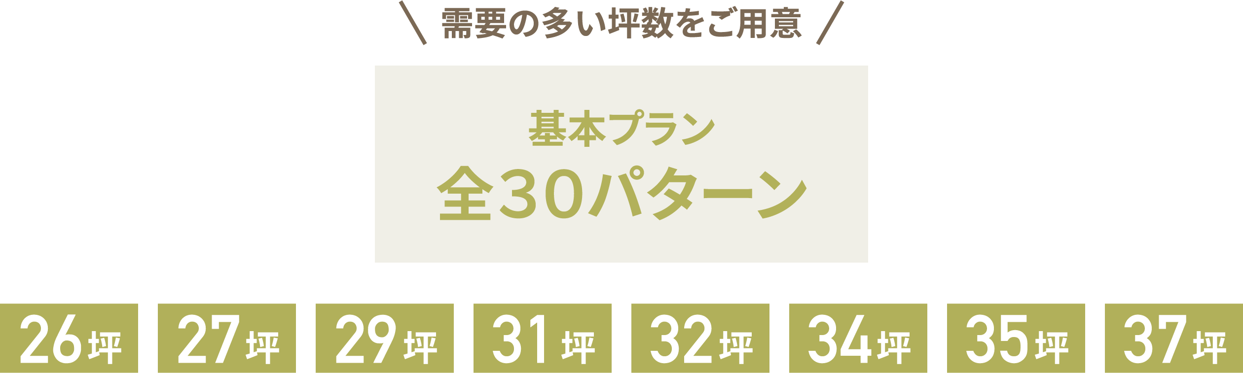 基本プラン全30パターン