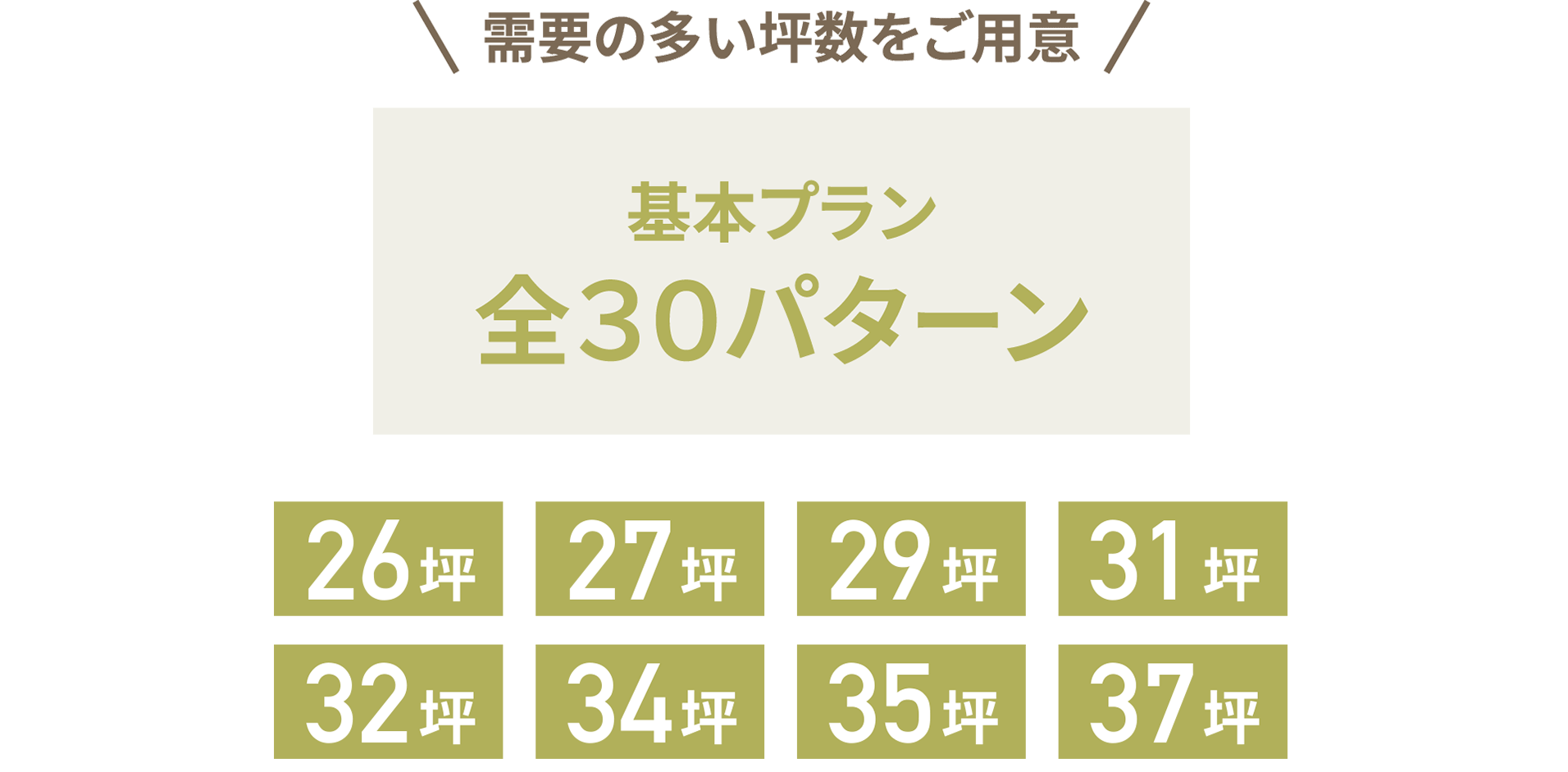 基本プラン全30パターン