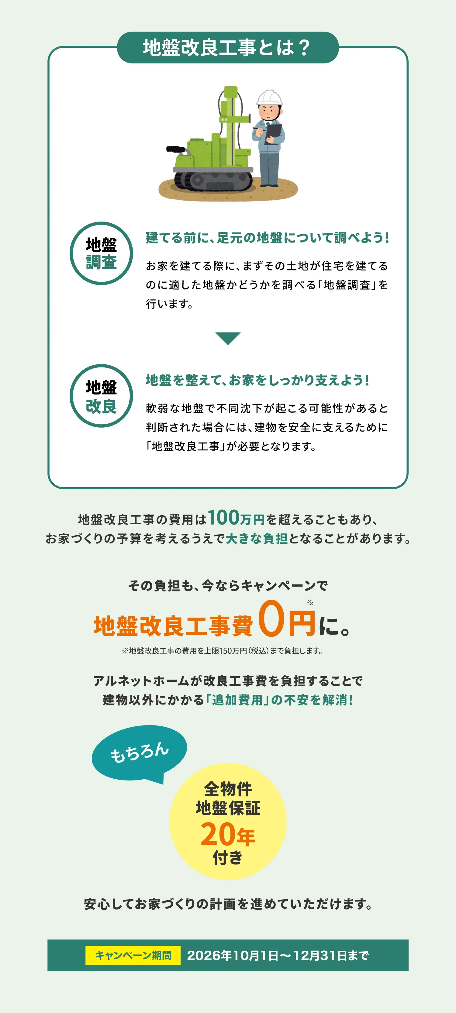 地盤改良とは