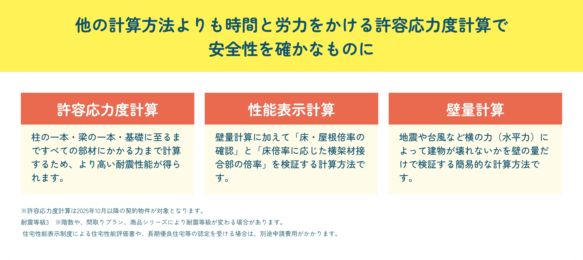 他の計算方法よりも時間と労力をかける許容応力度計算で安全性を確かなものに