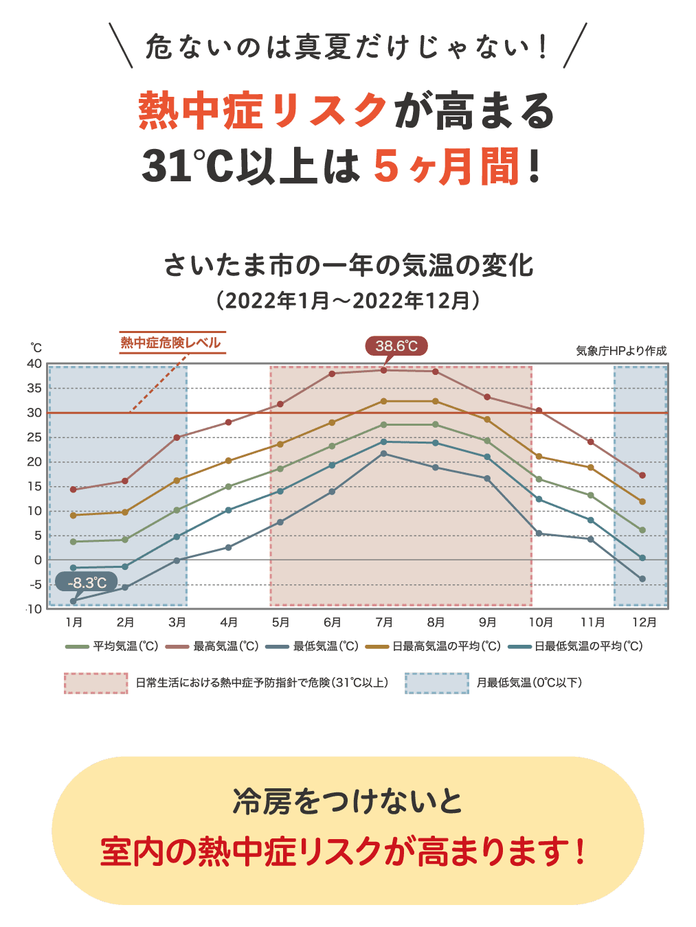 熱中症リスク