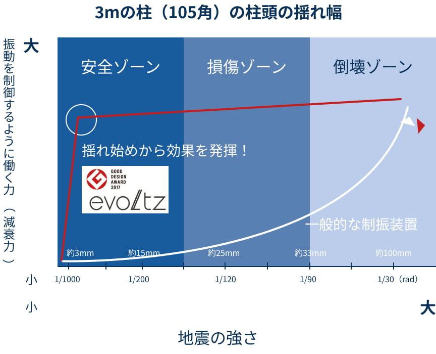 安全のメリット｜アルネットホーム