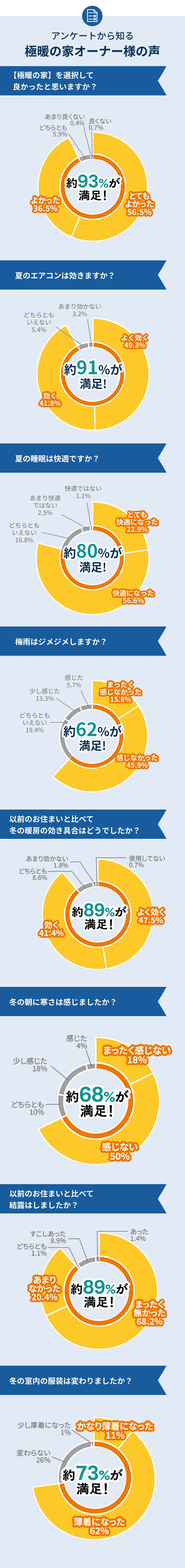 アルネットホーム