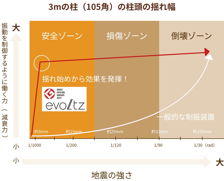 安全のメリット｜アルネットホーム