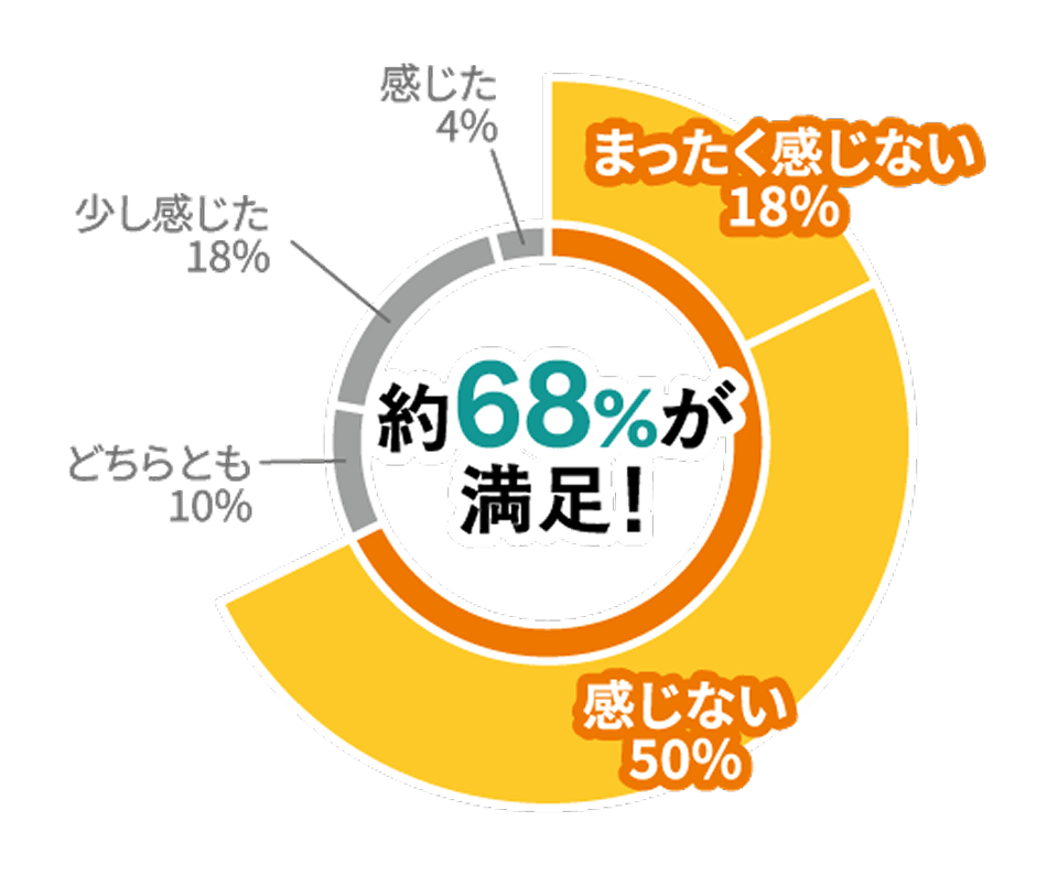 冬の朝に寒さは感じましたか？