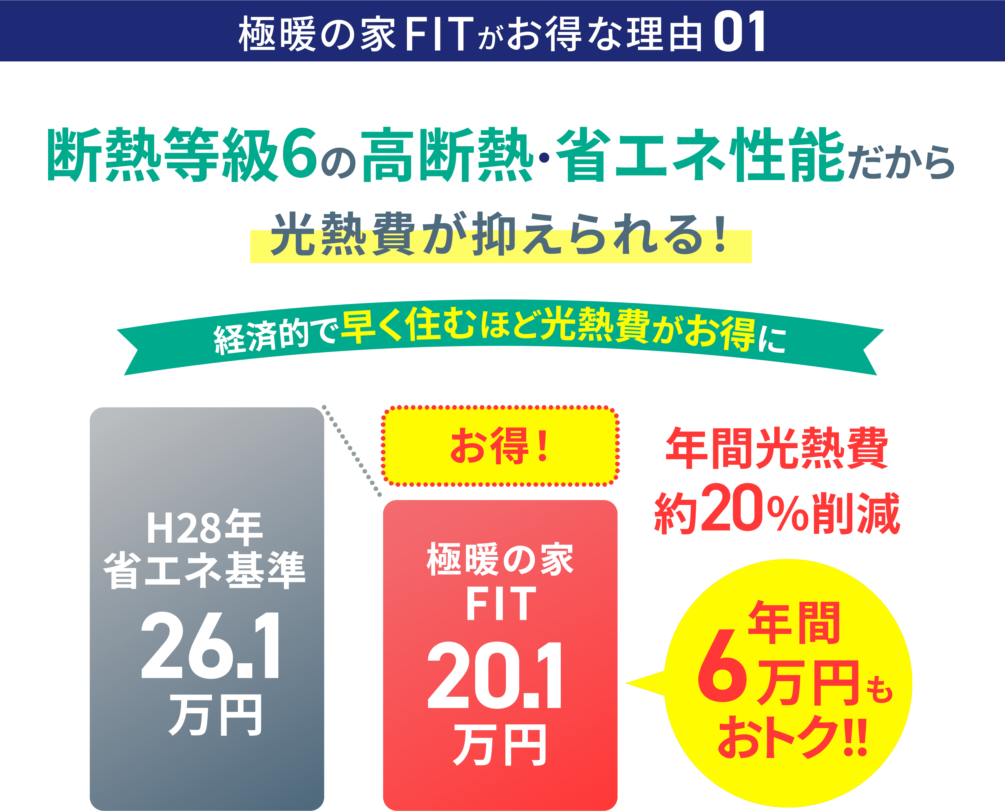 極暖の家FITがお得な理由01