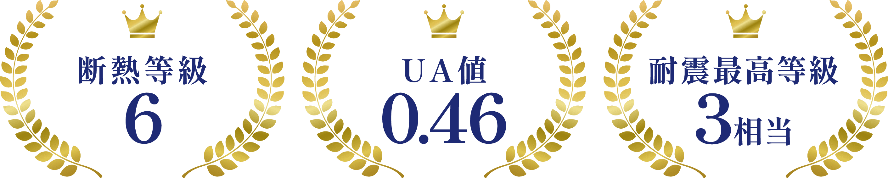 断熱等級6・UA値0.46・耐震最高等級3相当