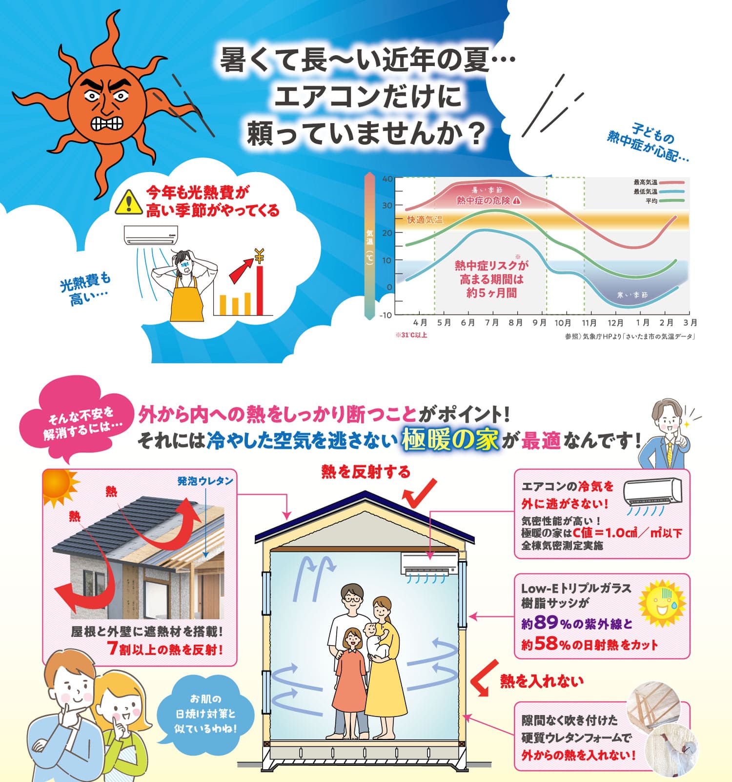 極暖の家のメリット