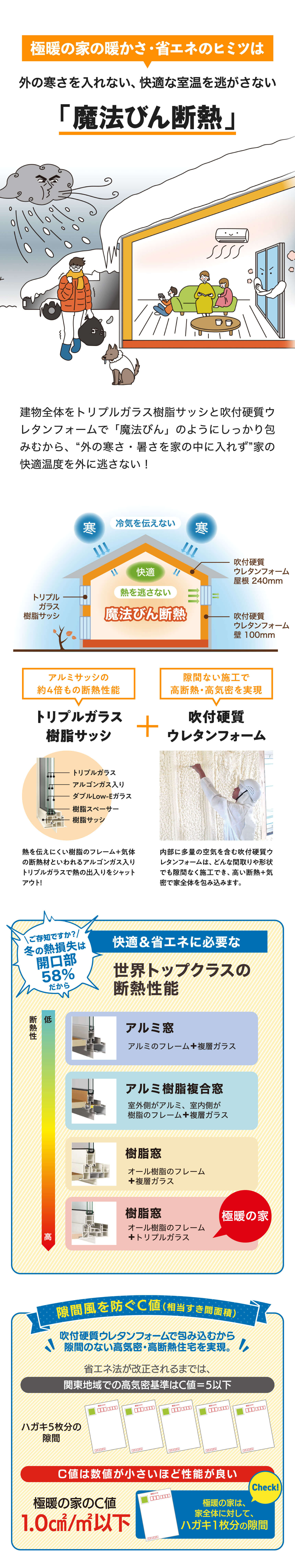 魔法びん断熱