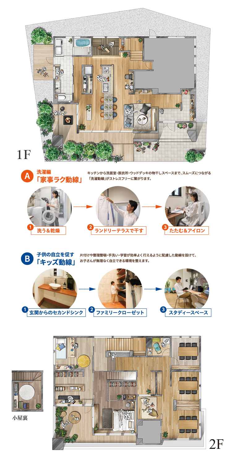 家事ラク動線や多彩な提案の“間取り”を確かめよう！
