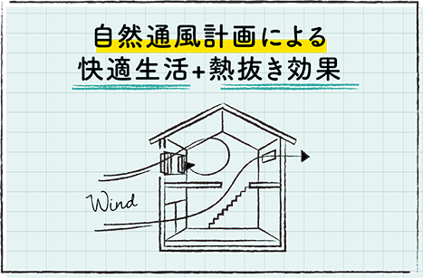 自然通風計画による快適生活+熱抜き効果