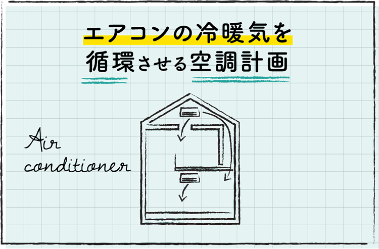 エアコンの冷暖気を循環させる空調計画