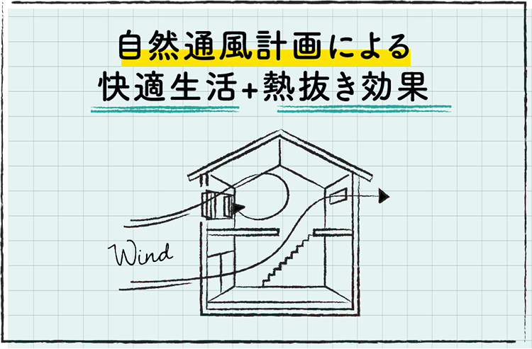 自然通風計画による快適生活+熱抜き効果