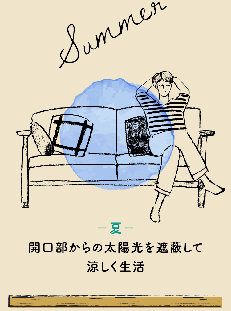 −夏−開口部からの太陽光を遮蔽して涼しく生活