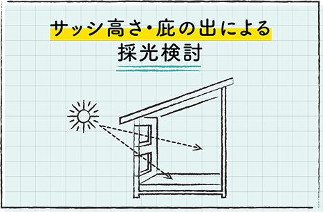 サッシ高さ・庇の出による採光検討