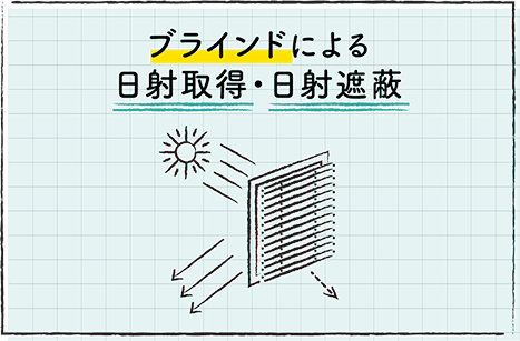 ブラインドによる日射取得・日射遮蔽