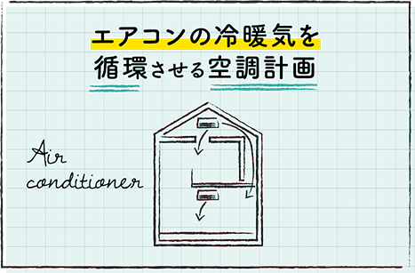 エアコンの冷暖気を循環させる空調計画