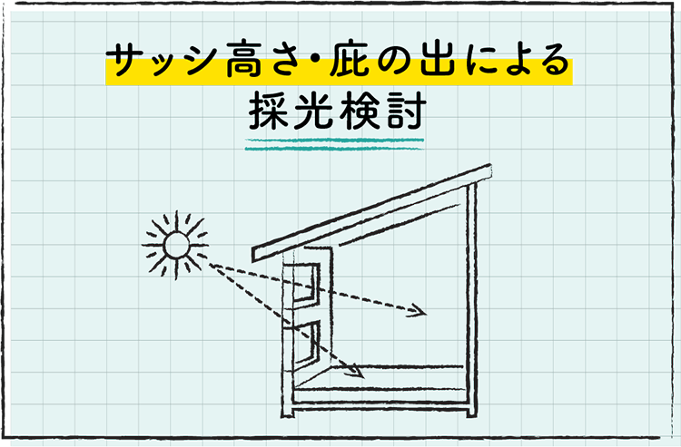 サッシ高さ・庇の出による採光検討