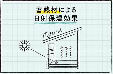 蓄熱材による日射保温効果