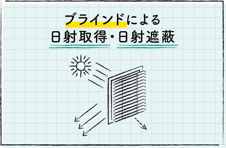 ブラインドによる日射取得・日射遮蔽