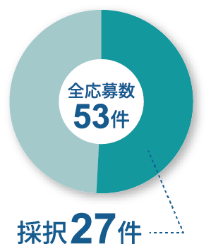 円グラフ
