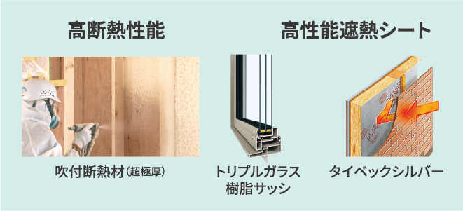 高断熱性能+高性能遮熱シート