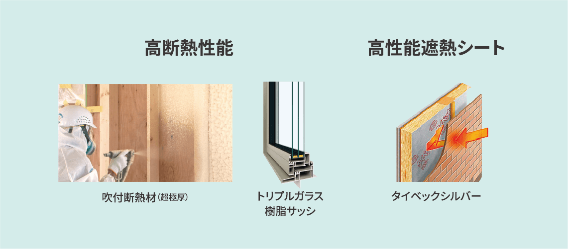 高断熱性能+高性能遮熱シート