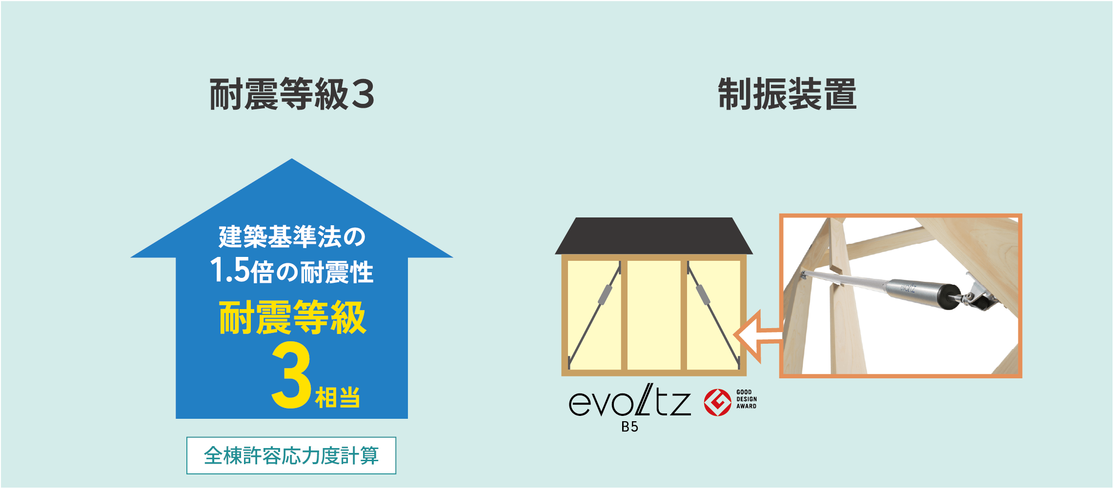 耐震等級3+制振装置