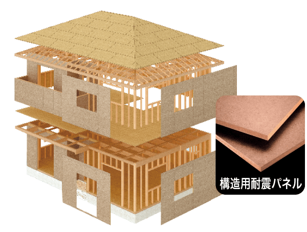 4面耐震パネル