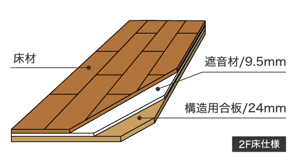 剛性床