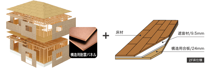 4面耐震パネル
