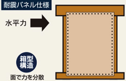 耐震パネル仕様