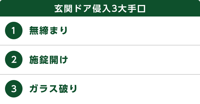 玄関ドア侵入3大手口