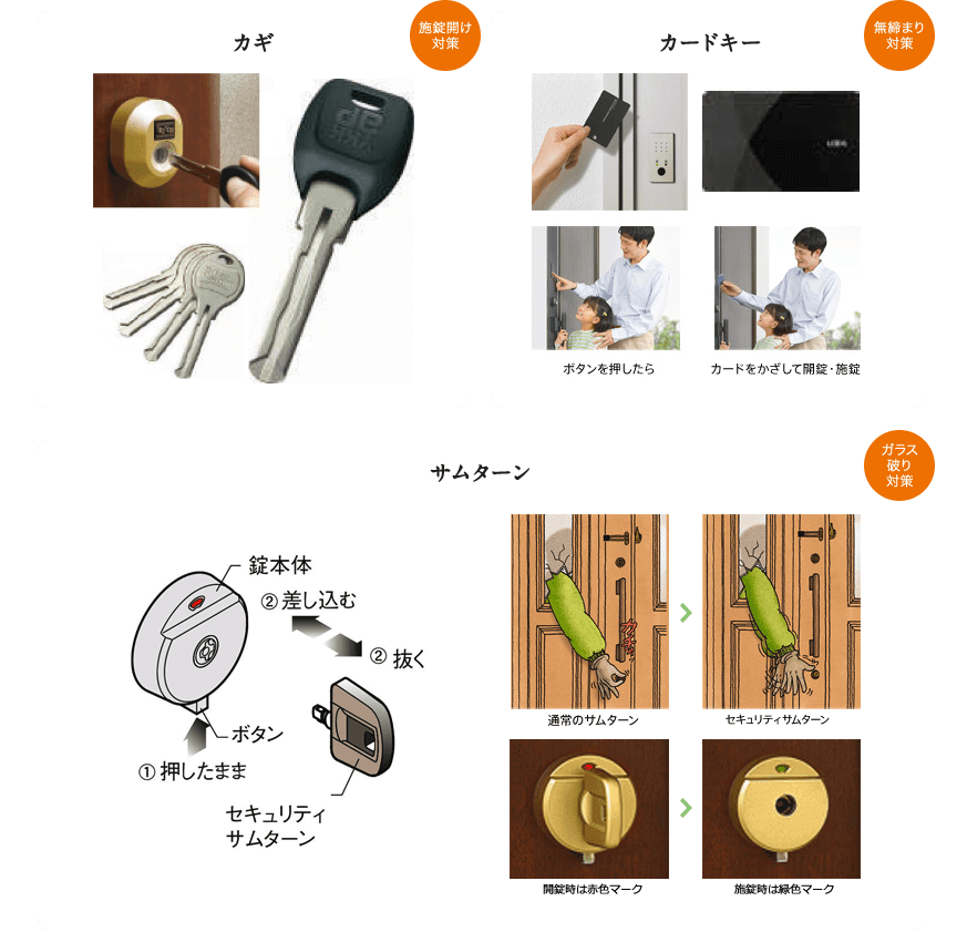 ドアからの侵入を防止