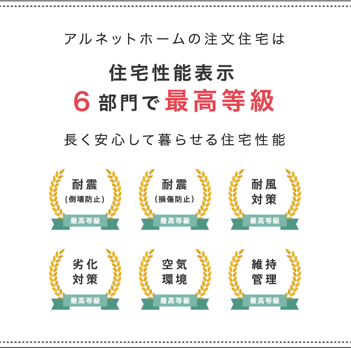 住宅性能表示 8部門で最高等級